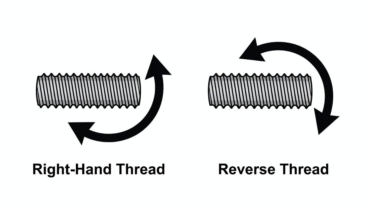 Understanding Lawn Mower Blade Threading Diagram comparing right-hand and reverse thread directions with rotation arrows